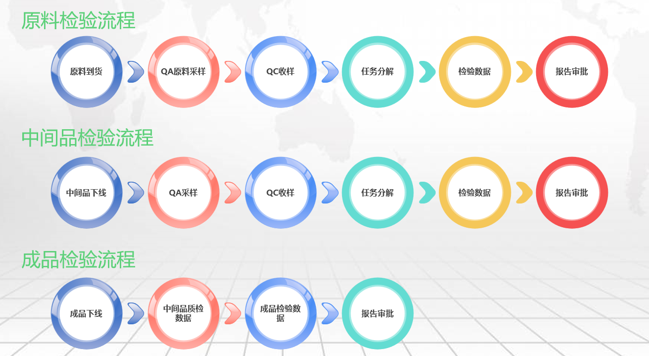 LIMS精细化工.png