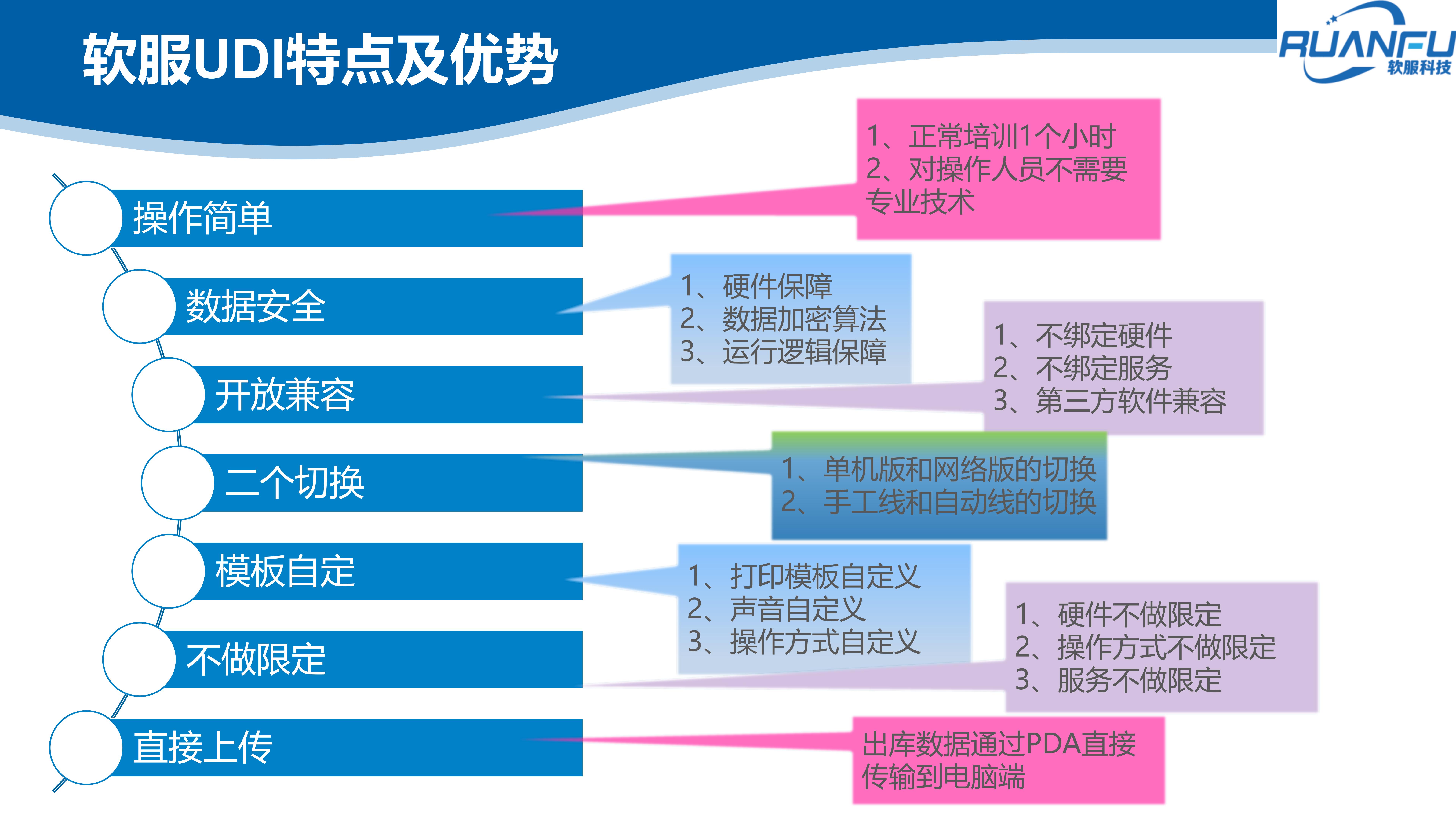 UDI应用系统和特点.jpg